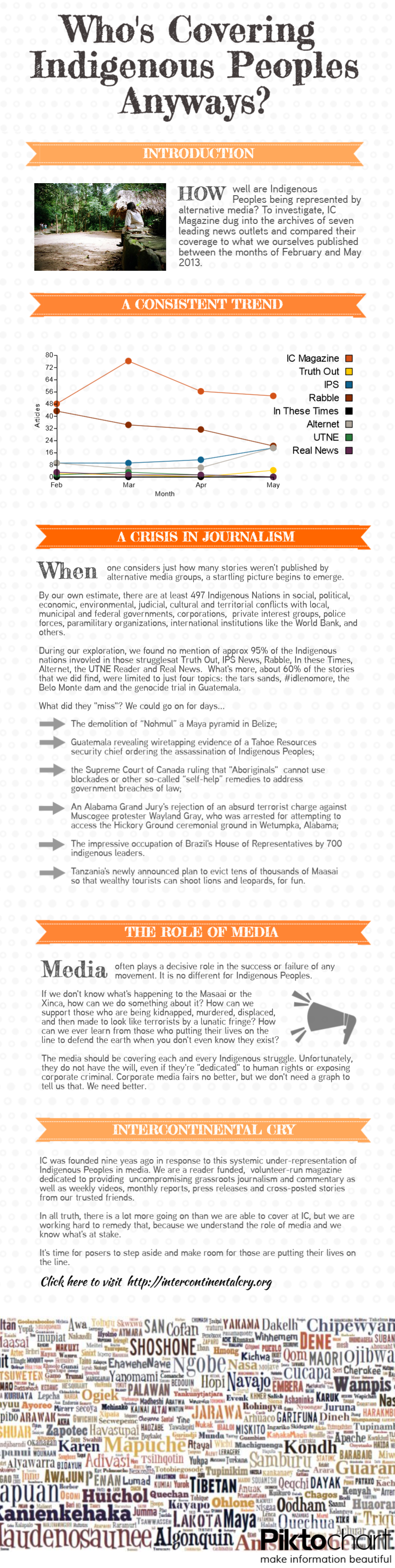 Infographic: Under-representation of Indigenous Peoples in the Media