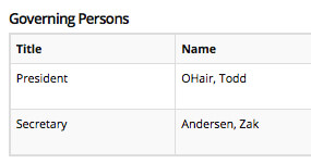anwje governing persons