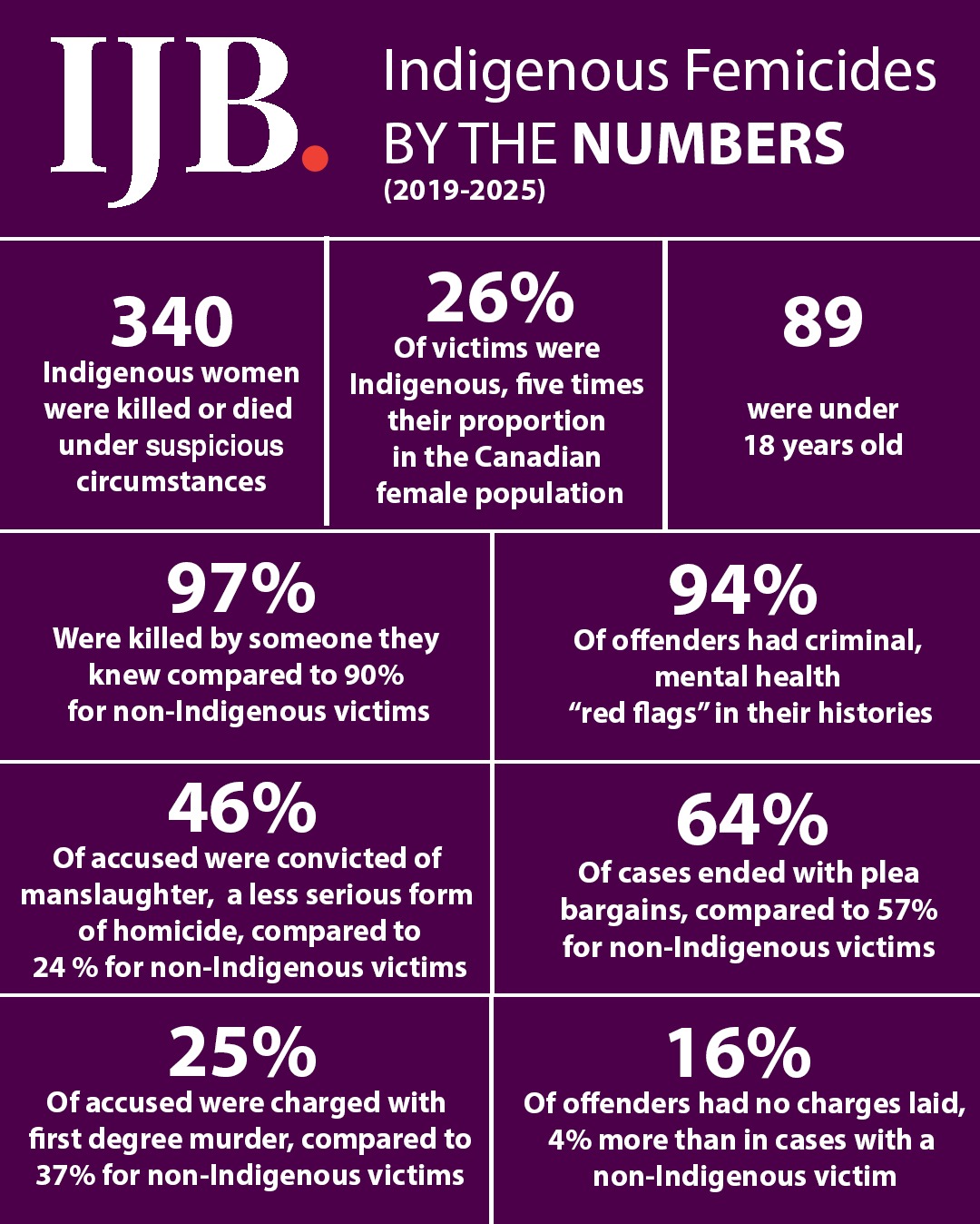 By the numbers 23 01 2026 09 57